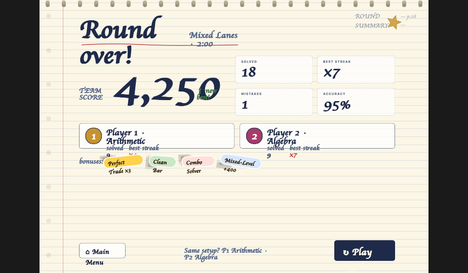 Round summary screenshot with team score, solved count, accuracy, player breakdown, and bonus badges